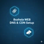 Digital illustration featuring DNS and CDN network icons and the text Buzhala WEB - DNS & CDN Setup